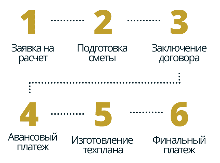 техплан в деревне Саба порядок работы порядок работы в деревне Саба