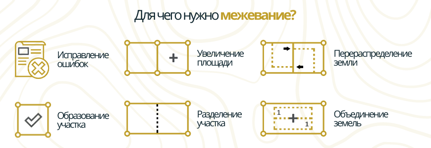 Для чего межуют землю в деревне Саба