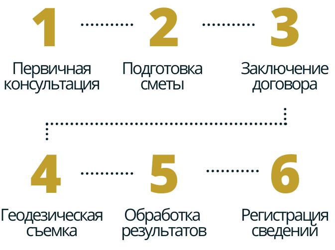 Межевой план в деревне Саба межевой план порядок работы