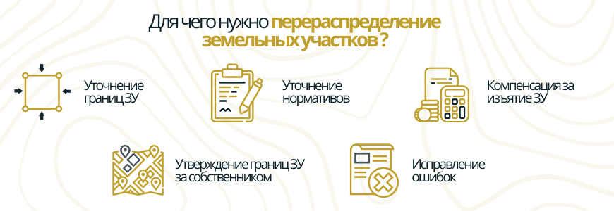 Перераспределение участков в деревне Саба